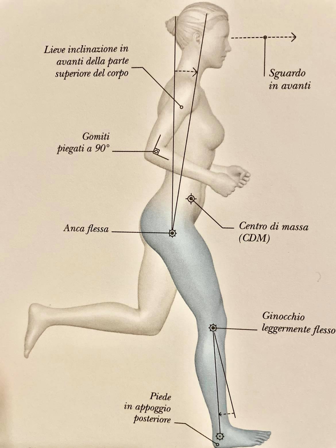 TECNICA DI CORSA COME CORRIAMO E COME MIGLIORARLA RunningZen